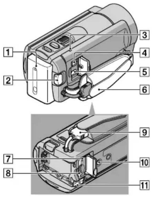 SONY Handycam DCRSX65ES - Onderdelen en bedieningselementen - 4