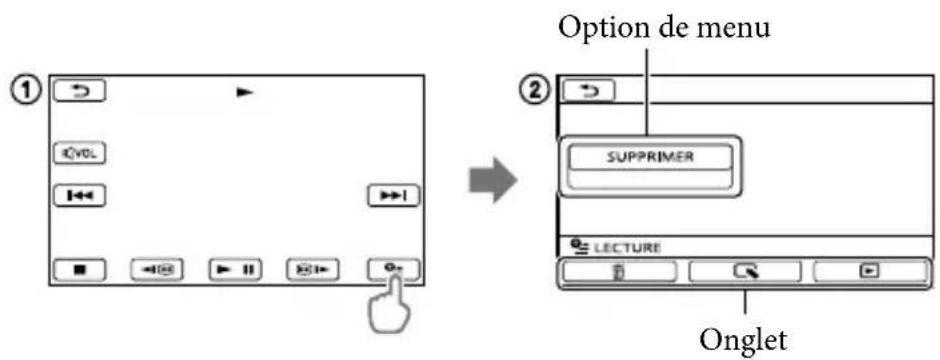 SONY Handycam DCRSX65ES - Utilisation du OPTION MENU - 1