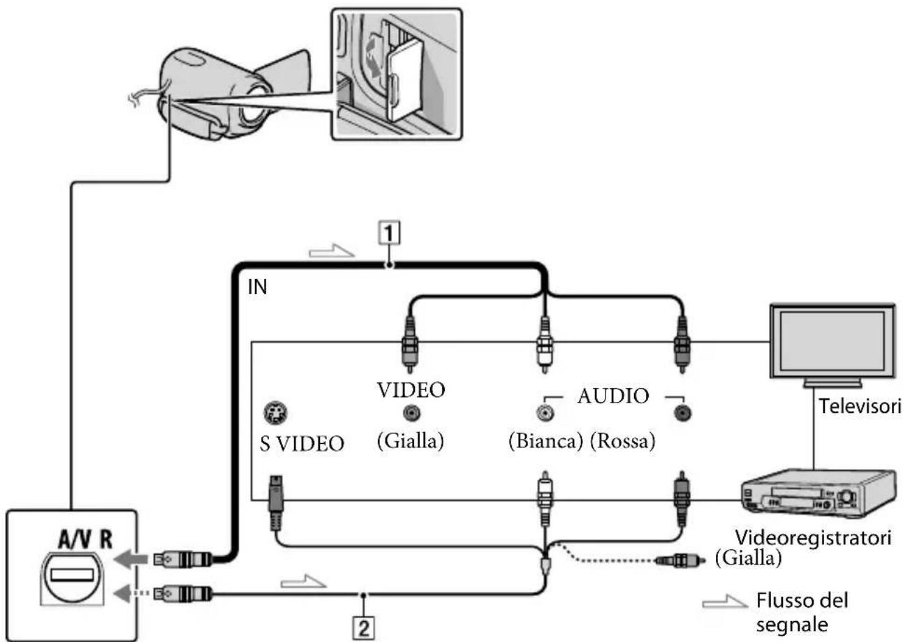 SONY Handycam DCRSX65ES - Riproduzione di immagini su un teilevisore - 1