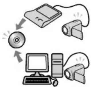 SONY Handycam DCRSX65ES - Procedure operative - 4