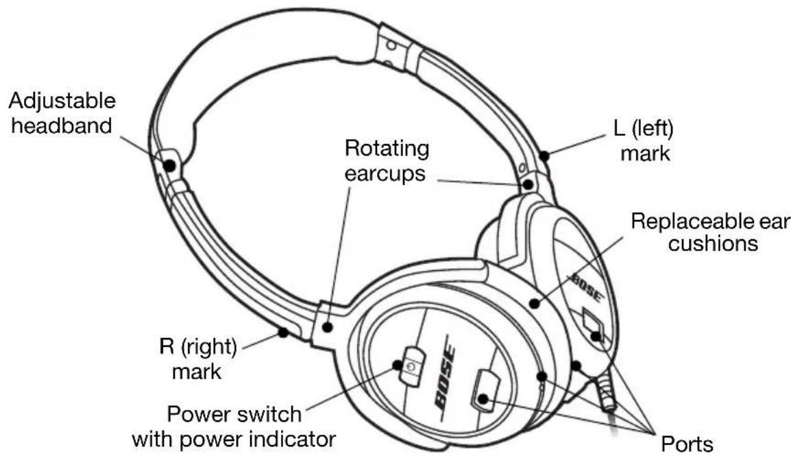 Adjustable headband Rotating earcups L (left) mark Replaceable ear cushions R (right) mark Power switch with power indicator BOSE Ports