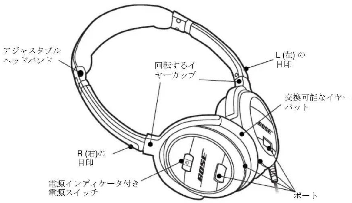 アジャスタブル ヘッドバンド 回転するイ ヤーカップ L (左) の 目印 交換可能なイヤー パット R (右)の 目印 電源インディケータ付き 電源スイッチ ポート