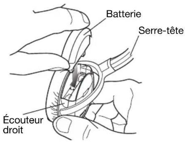 Batterie Serre-tête Écouteur droit