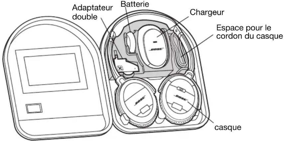 Adaptateur double Batterie Chargeur Espace pour le cordon du casque casque
