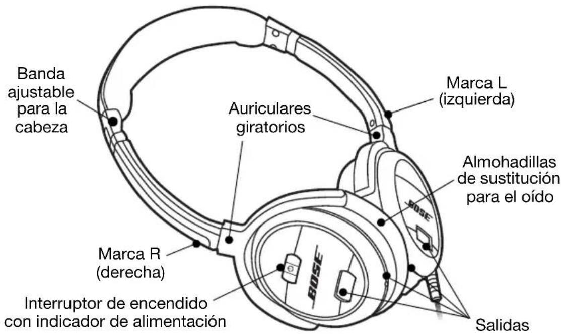 Banda ajustable para la cabeza Auriculares giratorios Marca L (izquierda) Almohadillas de sustitución para el oído Marca R (derecha) Interruptor de encendido con indicador de alimentación Salidas