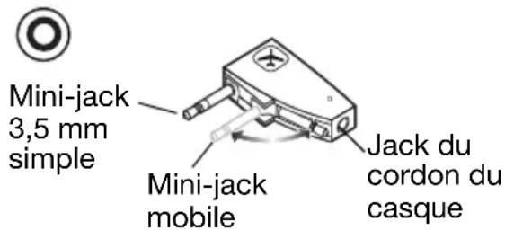 Mini-jack 3,5 mm simple Mini-jack mobile Jack du cordon du casque