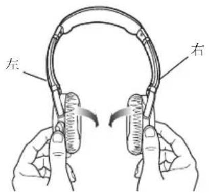 左 右