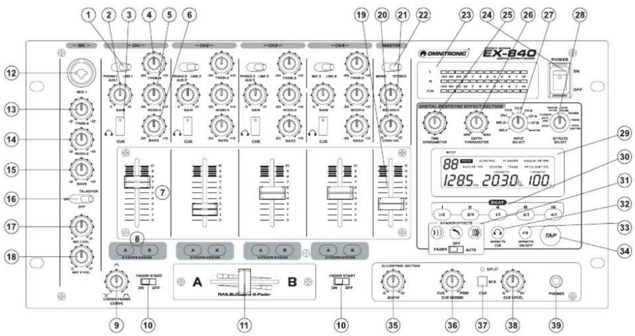 Omnitronic PM408 - Frontpanel - 1