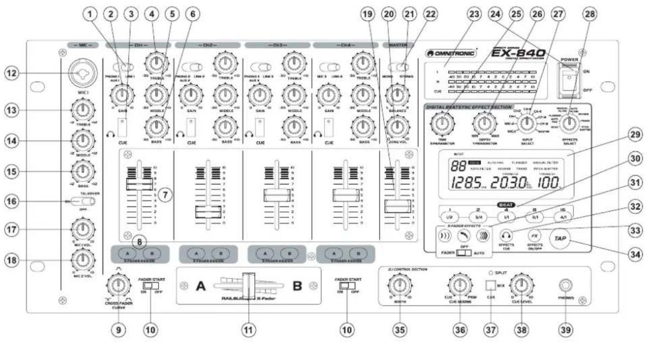 Omnitronic PM408 - Panneau avant - 1