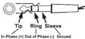 Omnitronic PM408 - Occupation balanced stereo-1/4" jack-plug: - 1