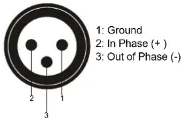 Omnitronic PM408 - Occupation balanced XLR mounting-plug: - 1
