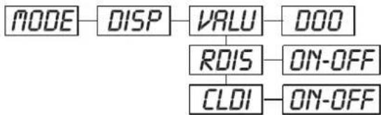 Futurelight PHS200 - RUN - Program Run, Master setting - 2