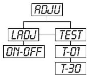 Futurelight PHS200 - ROJU - Menu principal 3 - 1