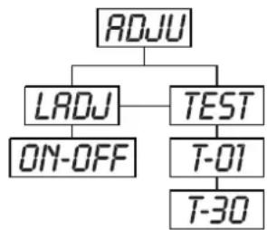 Futurelight PHS200 - ADJU - Main menu 3 - 1