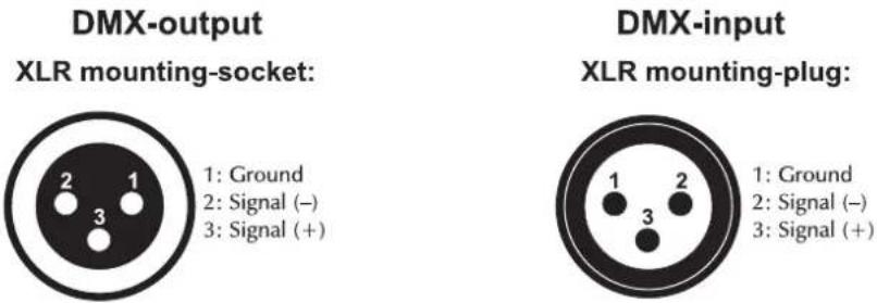 DMX-output XLR mounting-socket: 1: Ground 2: Signal (−) 3: Signal (+) DMX-input XLR mounting-plug: 1: Ground 2: Signal (−) 3: Signal (+)