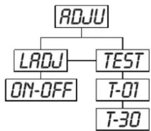 Futurelight PHS200 - ROJU - Menu principal 3 - 1