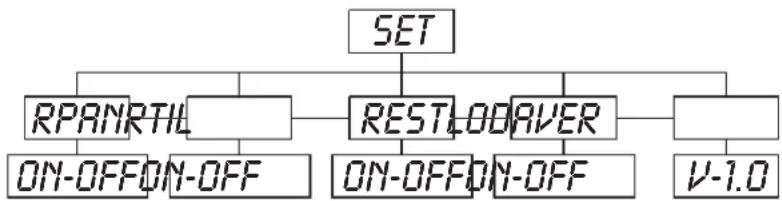Futurelight PHS200 - SET - Menu principal 2 - 1