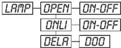 Futurelight PHS200 - CLOI - Shut off LED display - 1