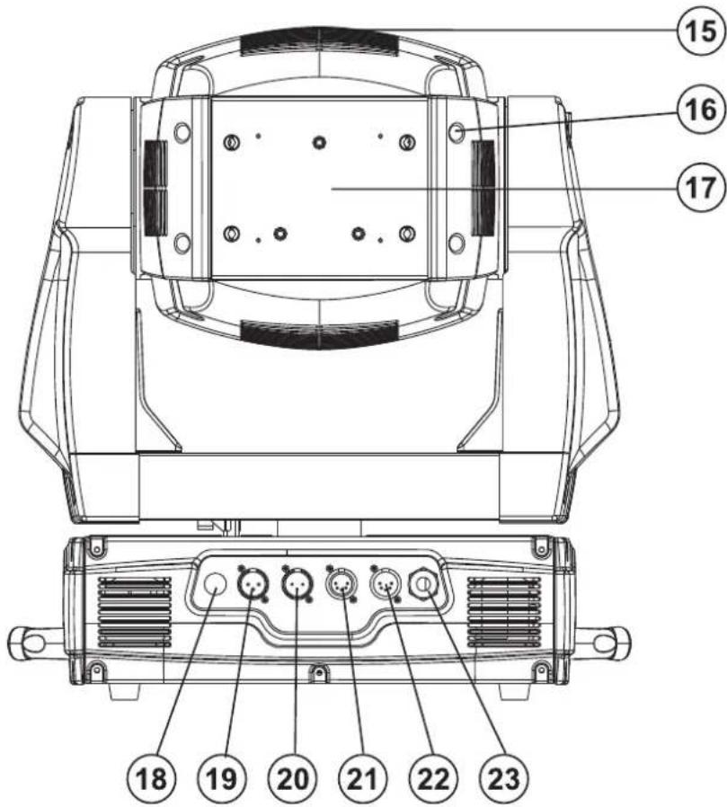 Futurelight PHS750E - Descripción de las partes - 2