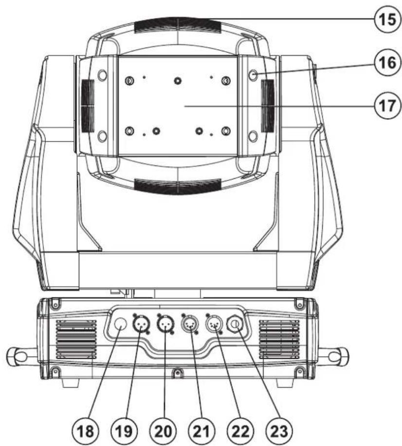 Futurelight PHS750E - Geräteübersicht - 2