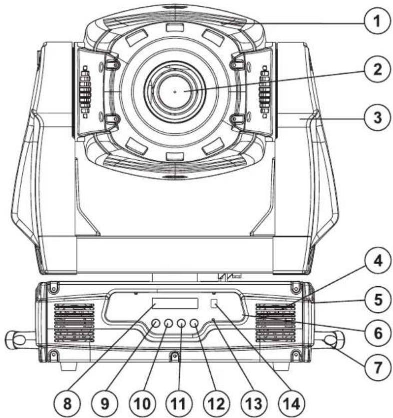 Futurelight PHS750E - Descripción de las partes - 1