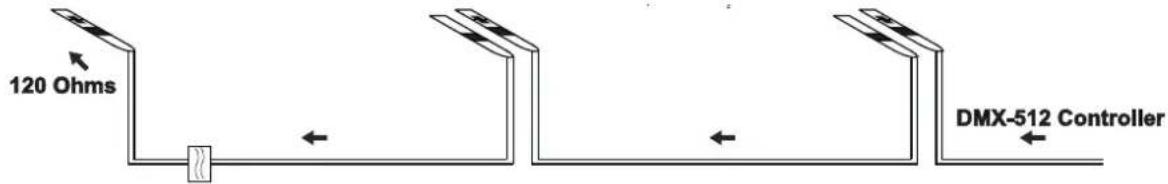 Futurelight PHS750E - Multi-Functions Moving Head - 4