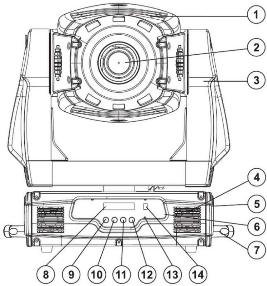 Futurelight PHS750E - Geräteübersicht - 1