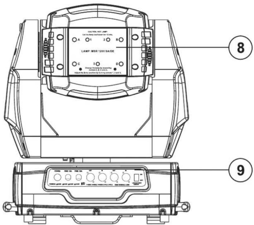 Futurelight PHS1200E - Descripción de las partes - 2