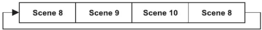 Futurelight PHS1200E - Part 2: - 1