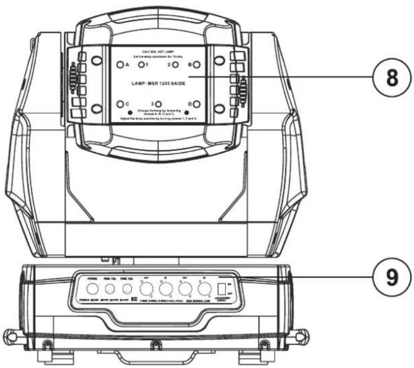 Futurelight PHS1200E - Overview - 2