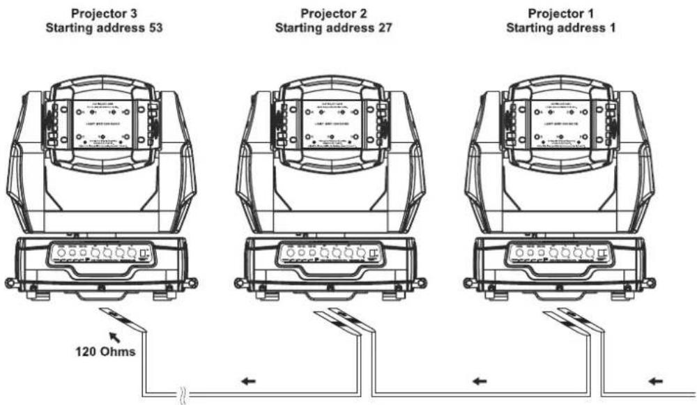 Futurelight PHS1200E - DMX-512 connection / connection between fixtures - 1