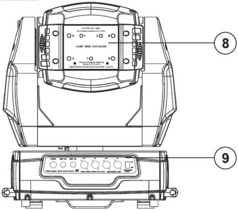 Futurelight PHS1200E - Geräteübersicht - 2