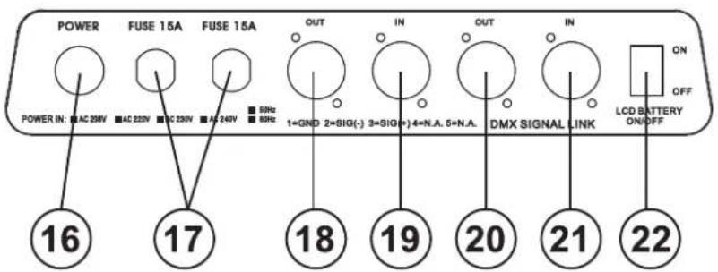 Futurelight PHS1200E - Descripción de las partes - 4