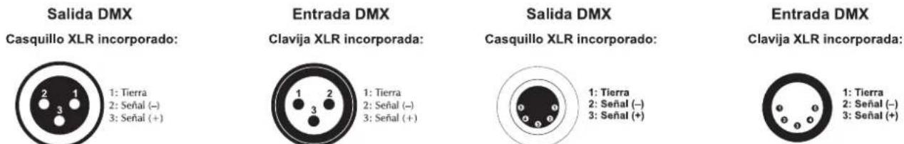 Futurelight PHW575 - La ocupación de la conexión XLR es: - 1