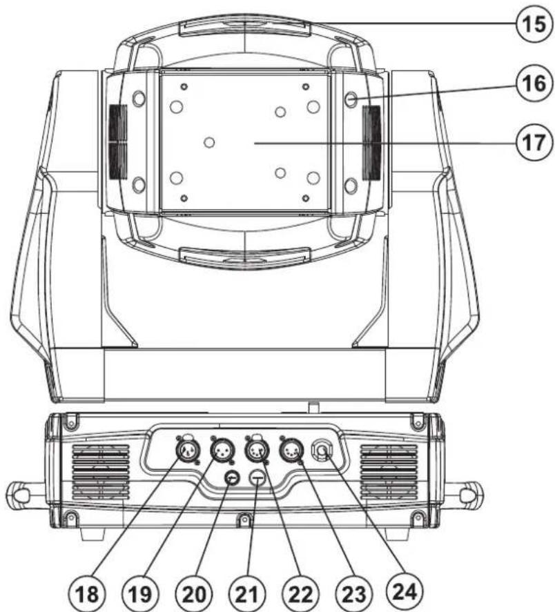 Futurelight PHW575 - Geräteübersicht - 2