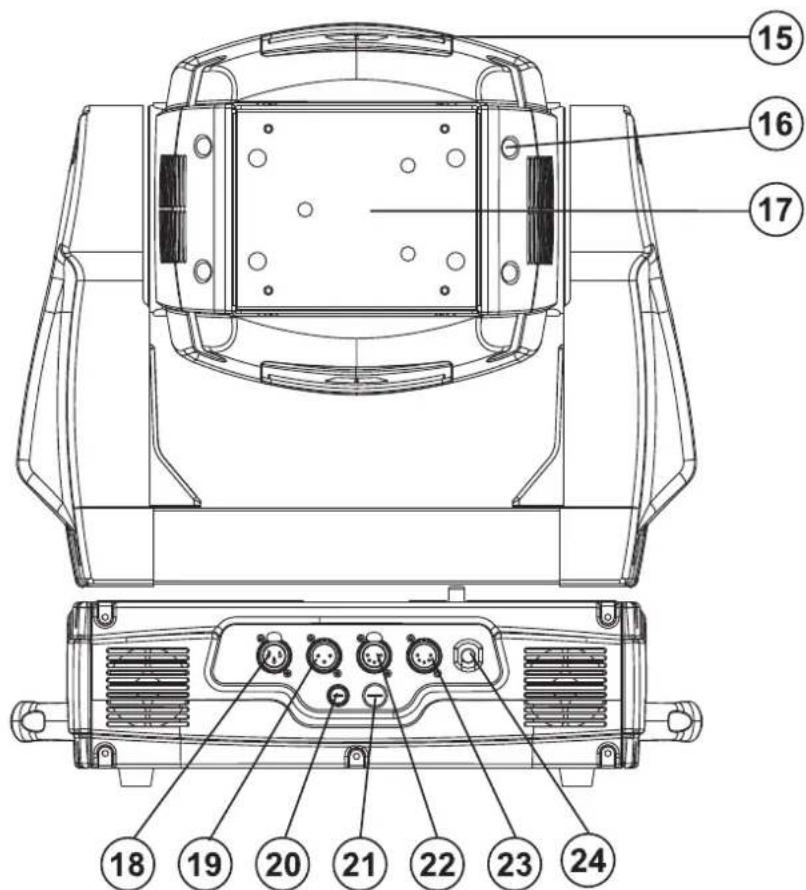Futurelight PHW575 - Descripción de las partes - 2