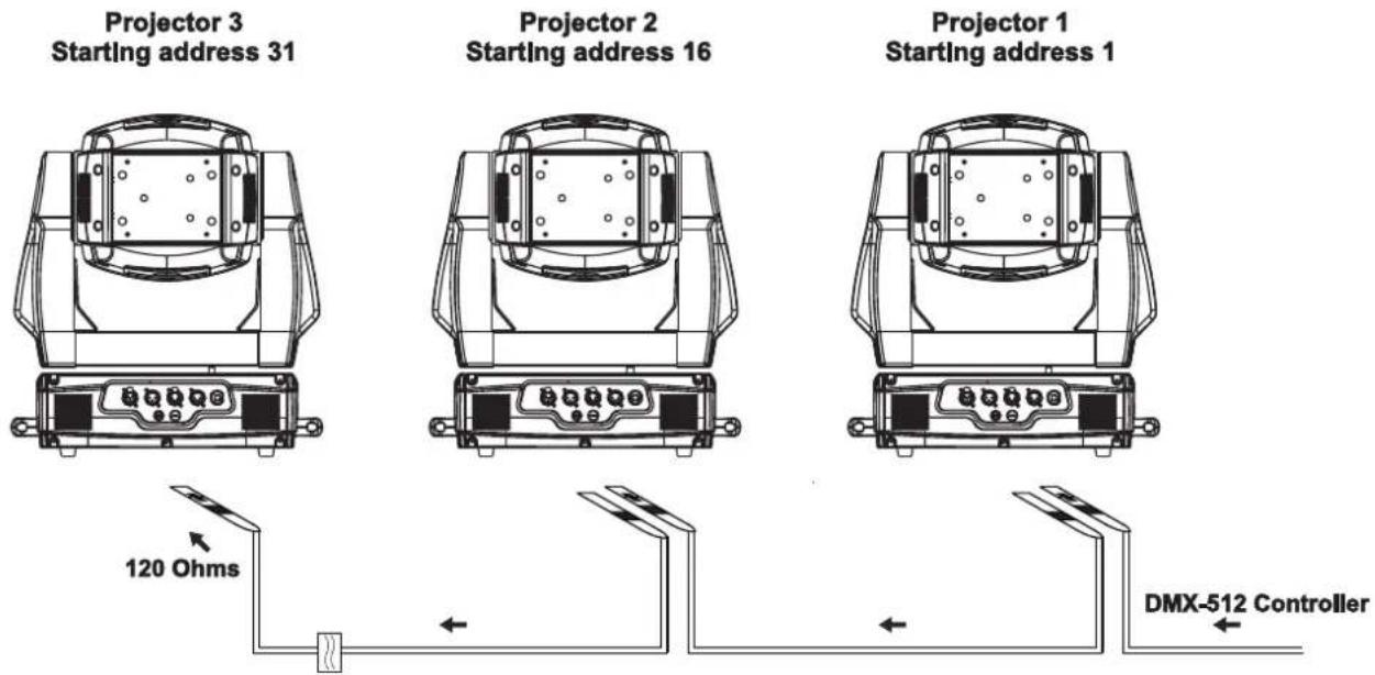 Futurelight PHW575 - Français - 1