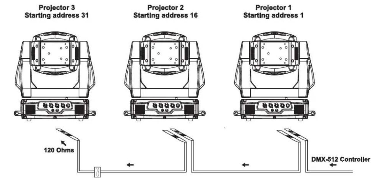 Futurelight PHW575 - DANGER TO LIFE! - 4