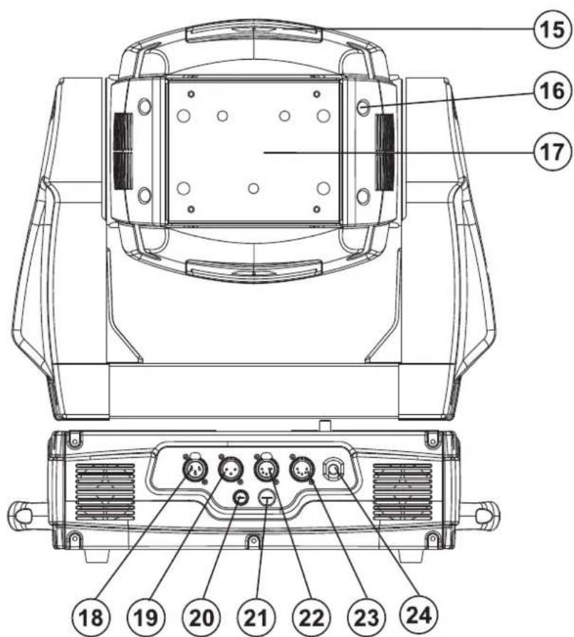 Futurelight PHW750E - Descripción de las partes - 2