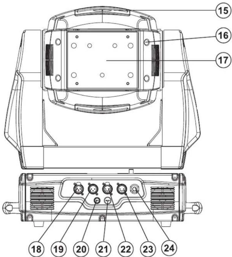 Futurelight PHW750E - Geräteübersicht - 2