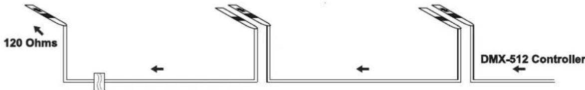 Futurelight PHW750E - Operation Stand Alone - 4