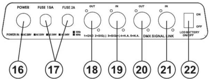 Futurelight PHW1200E - Anschlussfeld - 1
