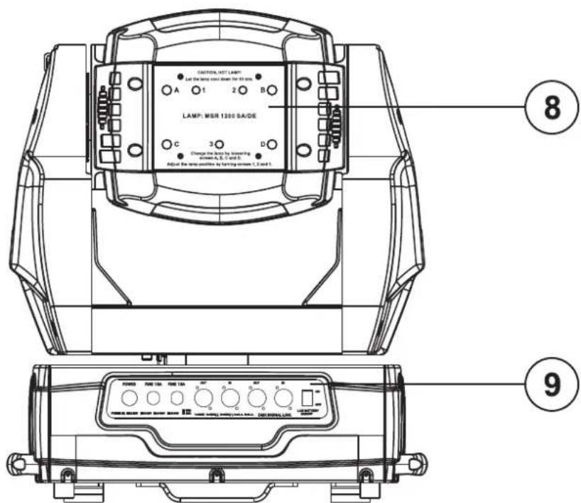 Futurelight PHW1200E - Geräteübersicht - 2
