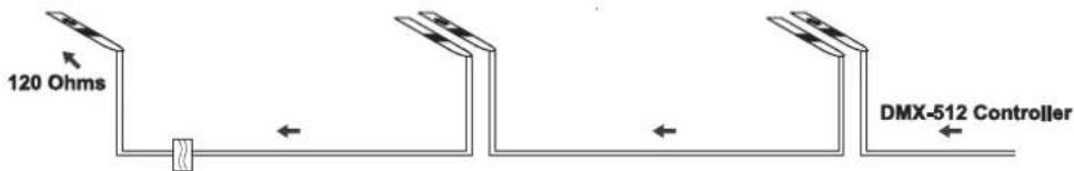 Futurelight PHW1200E - High-Power Multi-Functions Washlight - 4