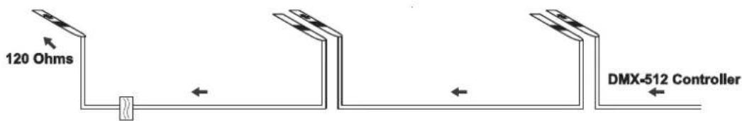 Futurelight PHW1200E - Operation Stand Alone - 4