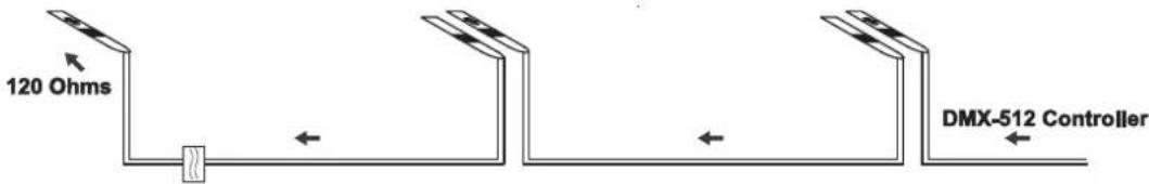 Futurelight PHW1200E - DMX-512 connection / connection between fixtures - 4