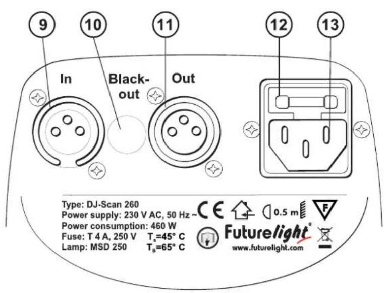Futurelight DJScan 260 - Descripción de las partes - 2