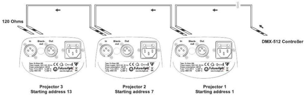 Futurelight DJScan 260 - Anschluss an den DMX-512 Controller / Verbindung Projektor - Projektor - 1