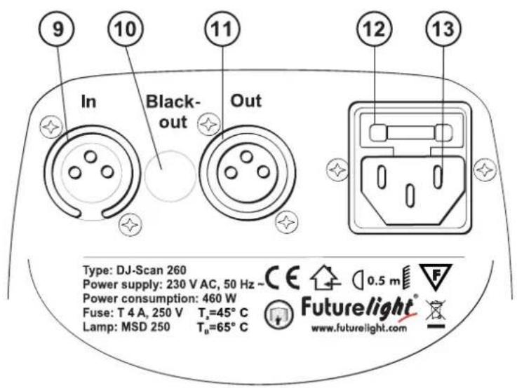 Futurelight DJScan 260 - Aperçu des parties - 2