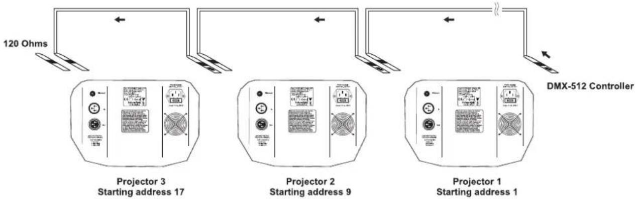 Futurelight DJScan 300 - Español - 1